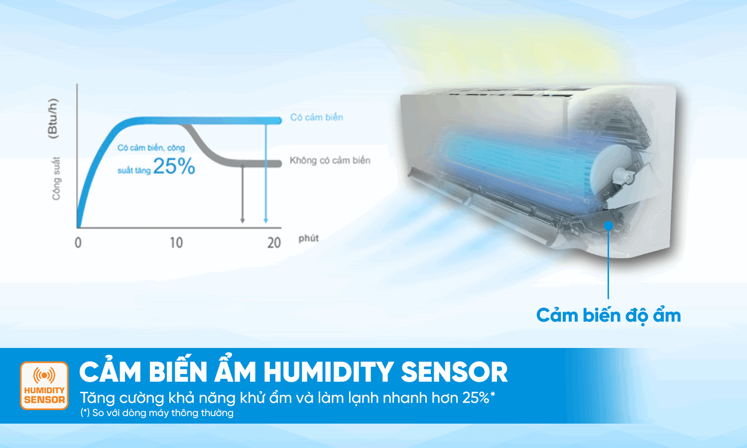 Điều hòa Daikin 1 chiều Inverter 12000BTU FTKY35WAVMV
